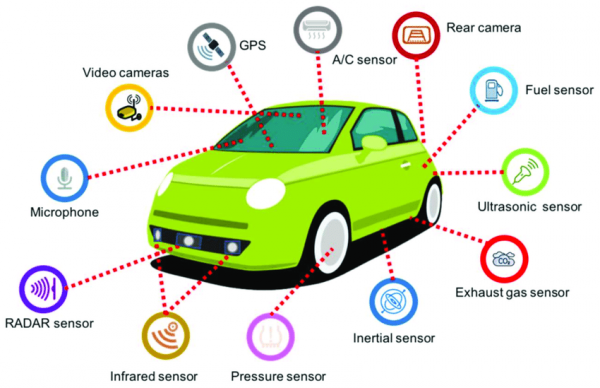 انواع سنسور خودرو و کاربرد آنها 
